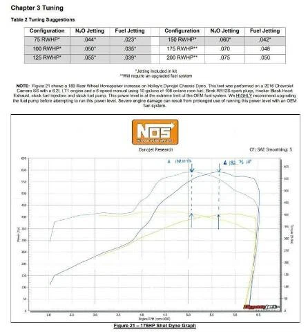 NOS Plate Wet Nitrous System - GM - 05218NOS